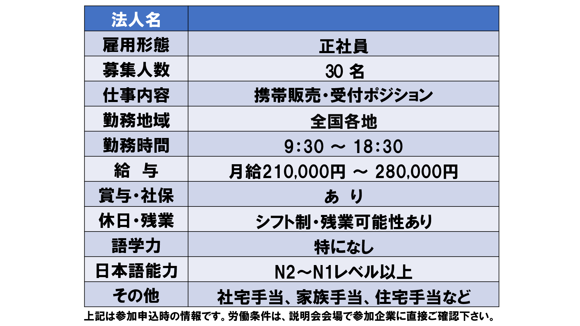 仕事、バイト、正社員
